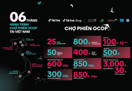 TikTok và Chợ Phiên OCOP: Hành Trình Quảng Bá Đặc Sản Nông Thôn và Thương Mại Điện Tử